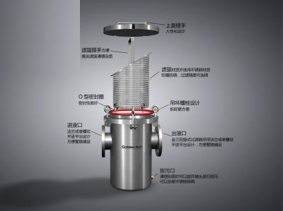 籃式過濾器